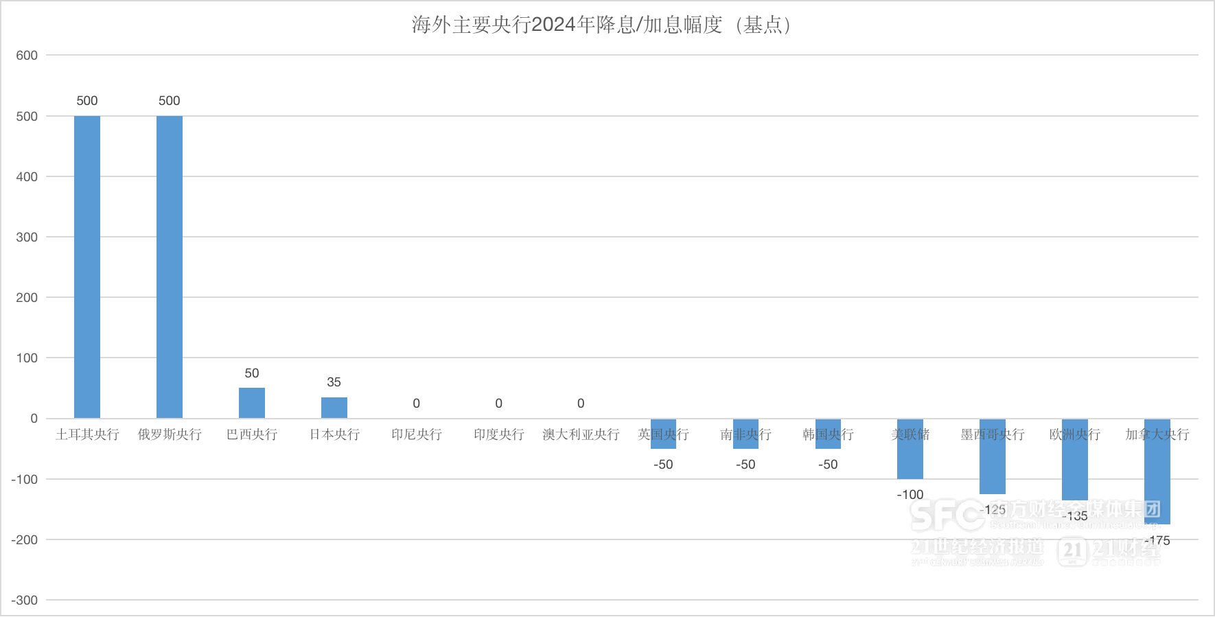 全球央行年报｜特朗普2.0重绘货币政策底色，“降息大年”愿景恐成泡影