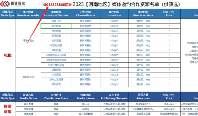 2023媒体管家上海软闻（河南地区）媒体邀约资源更新